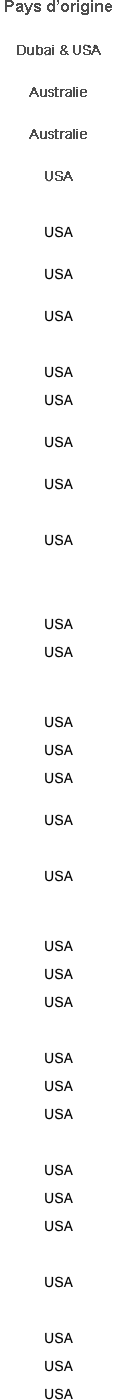 Country of Issue